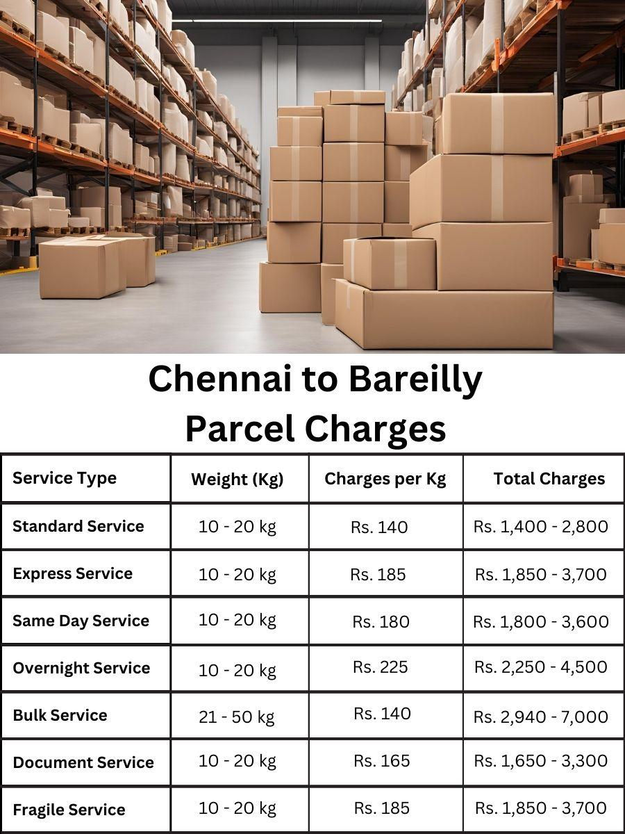 fee report, price log, invoice digest Chennai to Bareilly