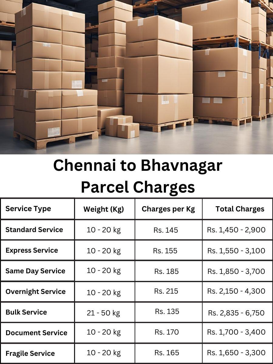 invoice update, rate register, cost planner Chennai to Bhavnagar