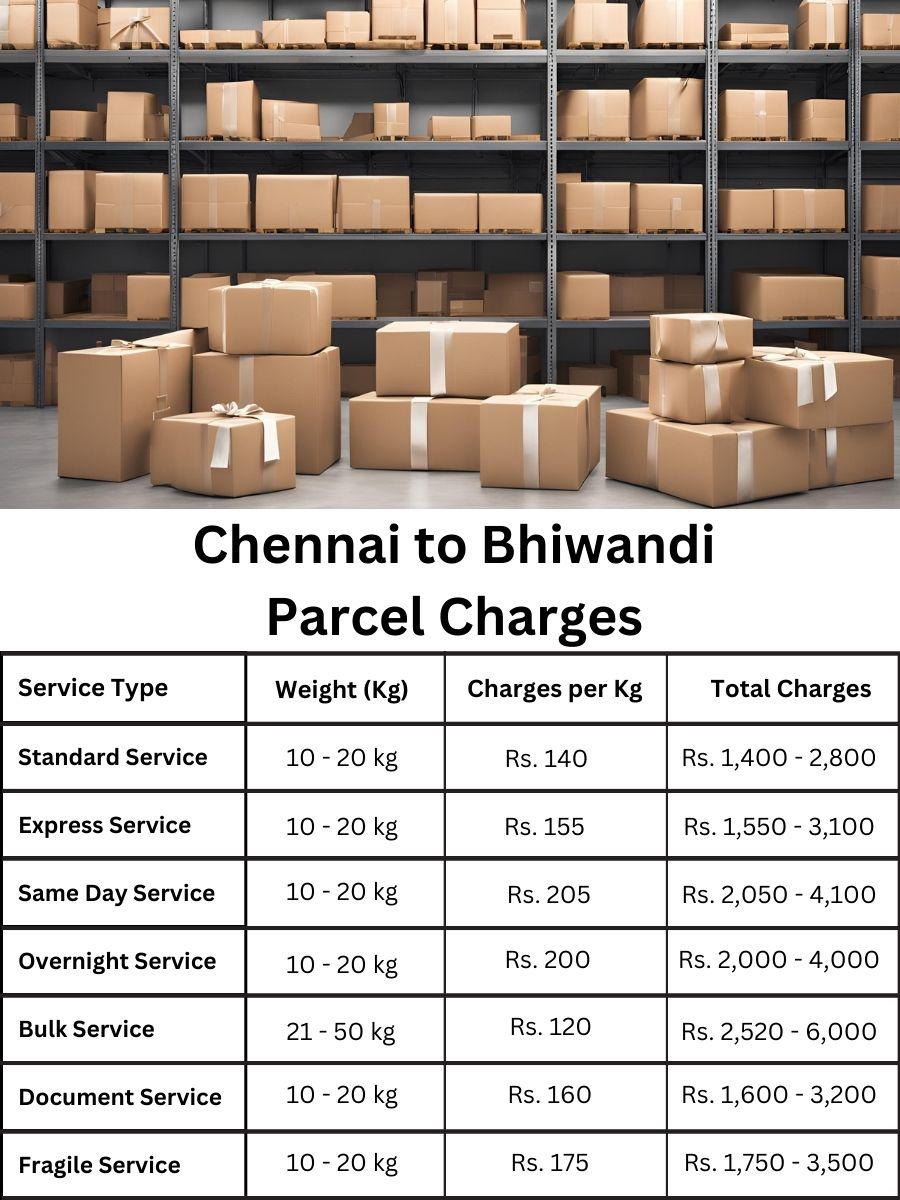 payment log, price digest, billing report Chennai to Bhiwandi