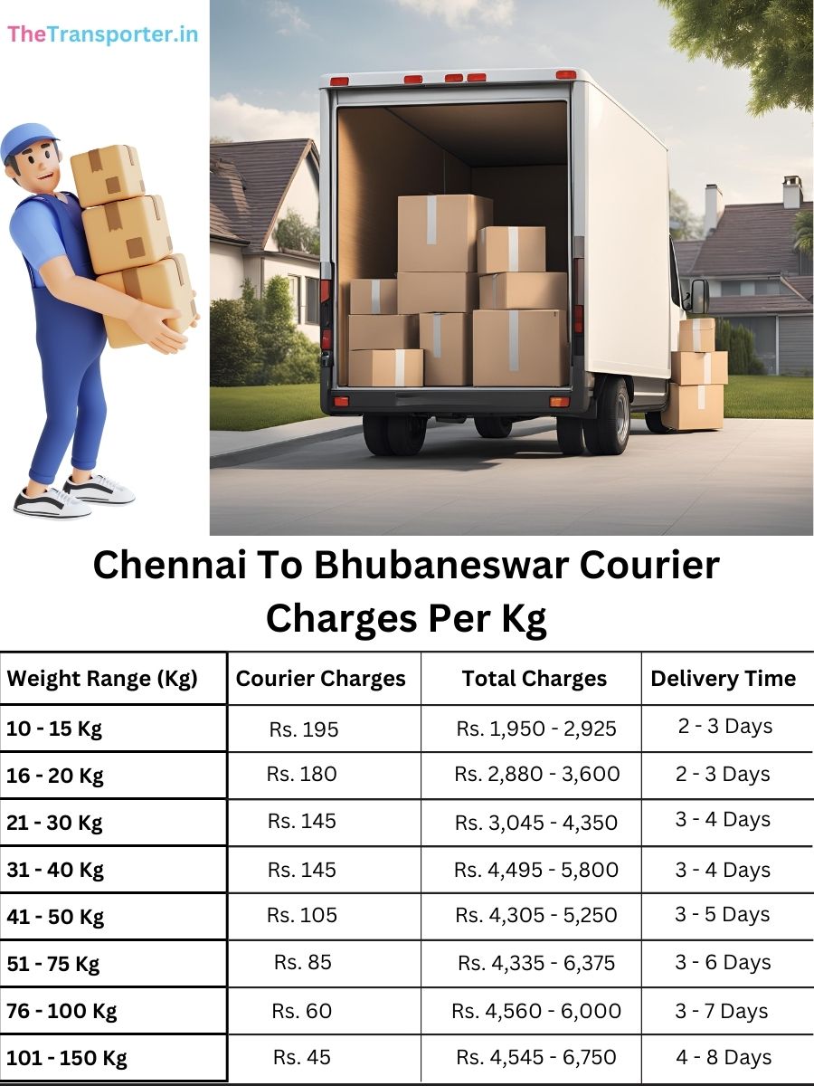 local parcel rates per kg, value memo Chennai to Bhubaneswar