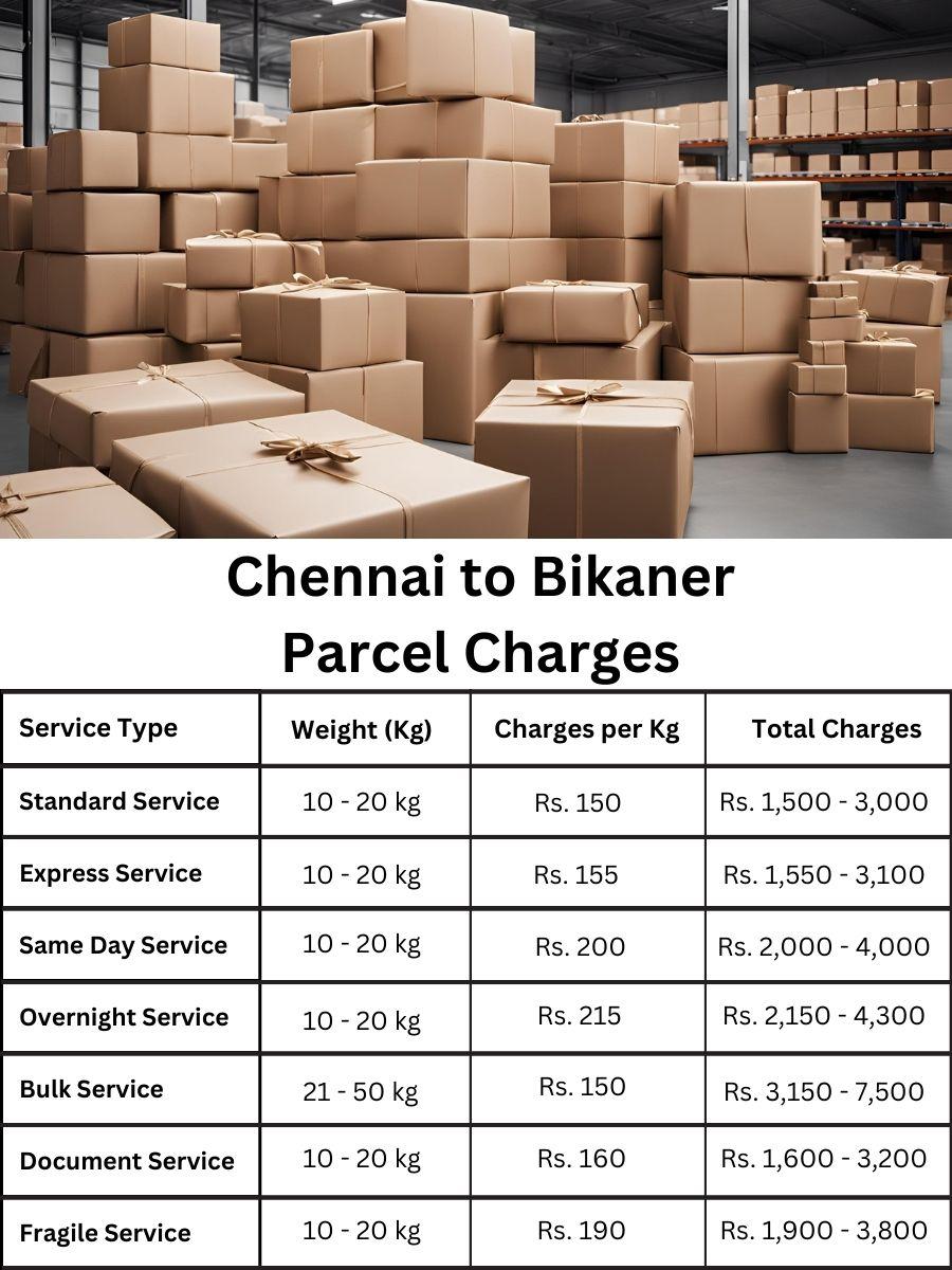 billing planner, payment summary, charge log Chennai to Bikaner