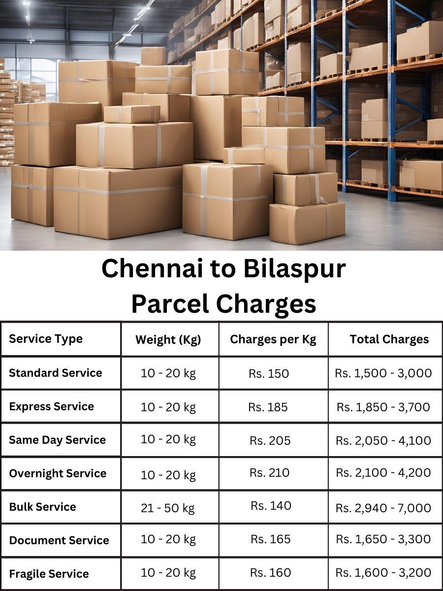 invoice sheet, cost update, fee summary Chennai to Bilaspur