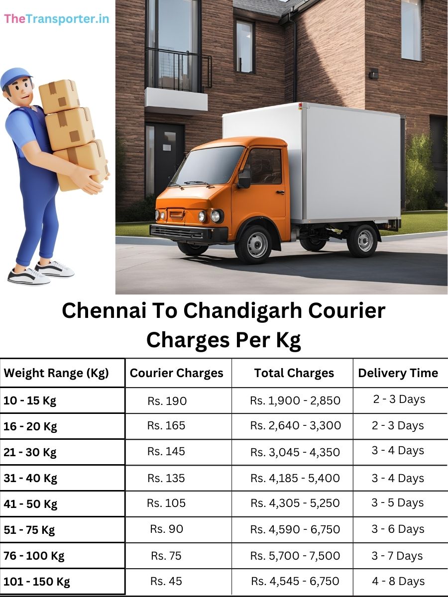 Chennai To Chandigarh Courier Charges Per Kg list