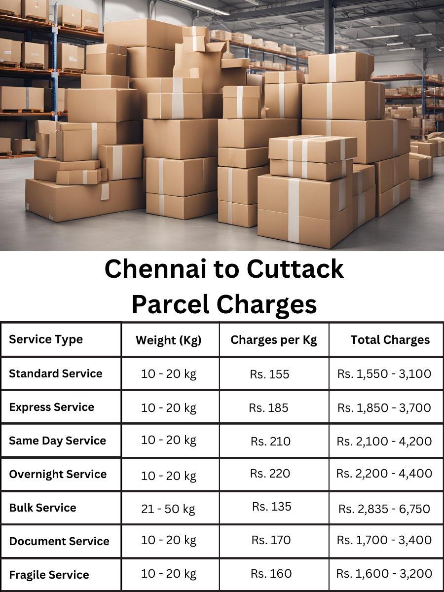 payment digest, rate sheet, billing update Chennai to Cuttack