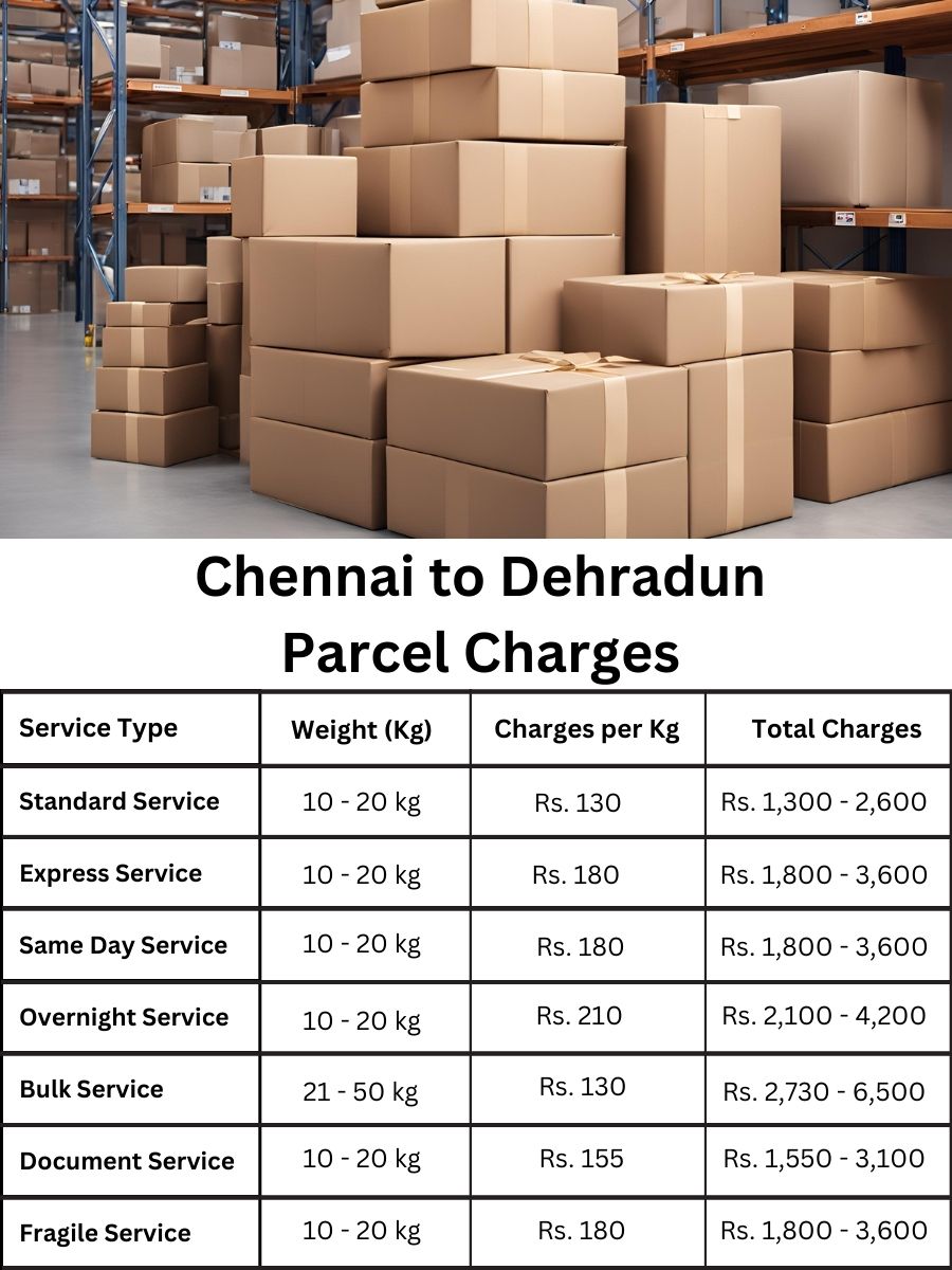 Dehradun parcel values, current rate guide, cost review from Chennai