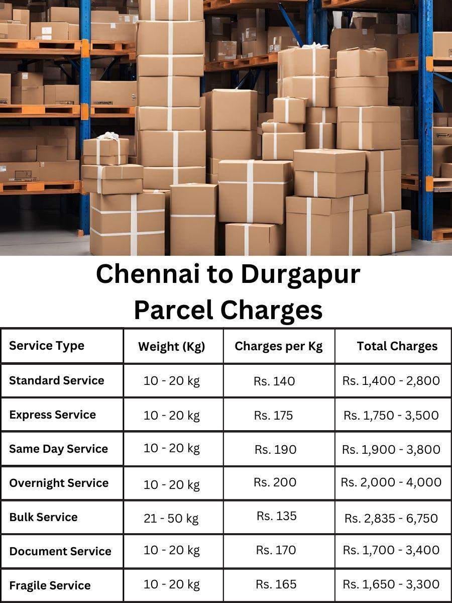 charge report, invoice tracker, price forecast Chennai to Durgapur