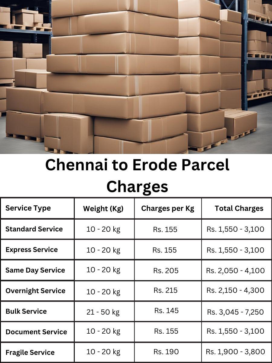billing log, fee register, cost summary Chennai to Erode