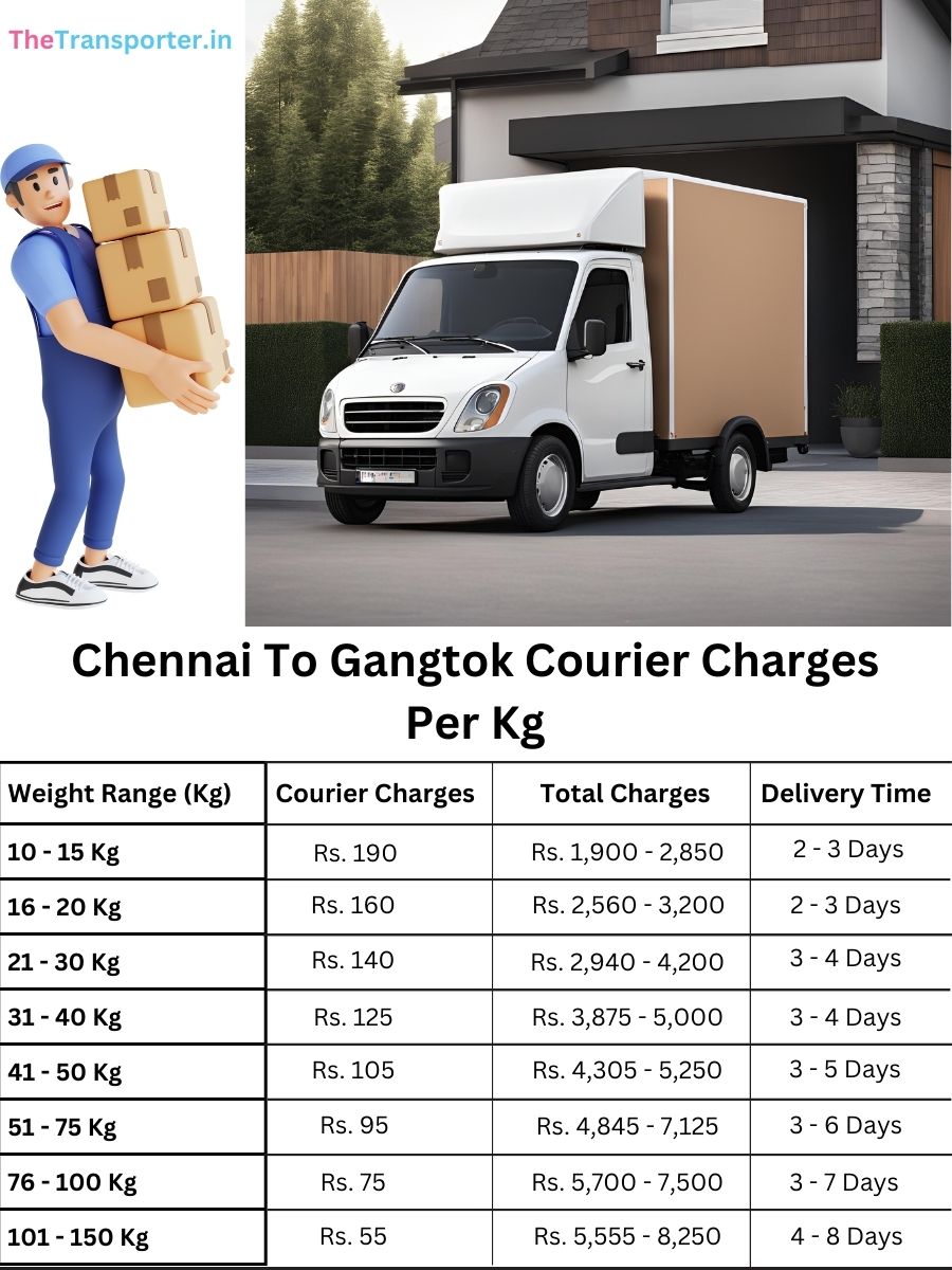 citywise parcel cost per kg, info planner Chennai to Gangtok
