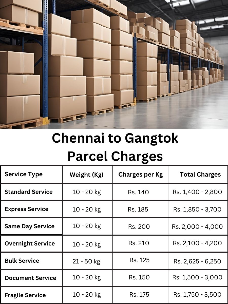 payment summary, rate planner, billing report Chennai to Gangtok