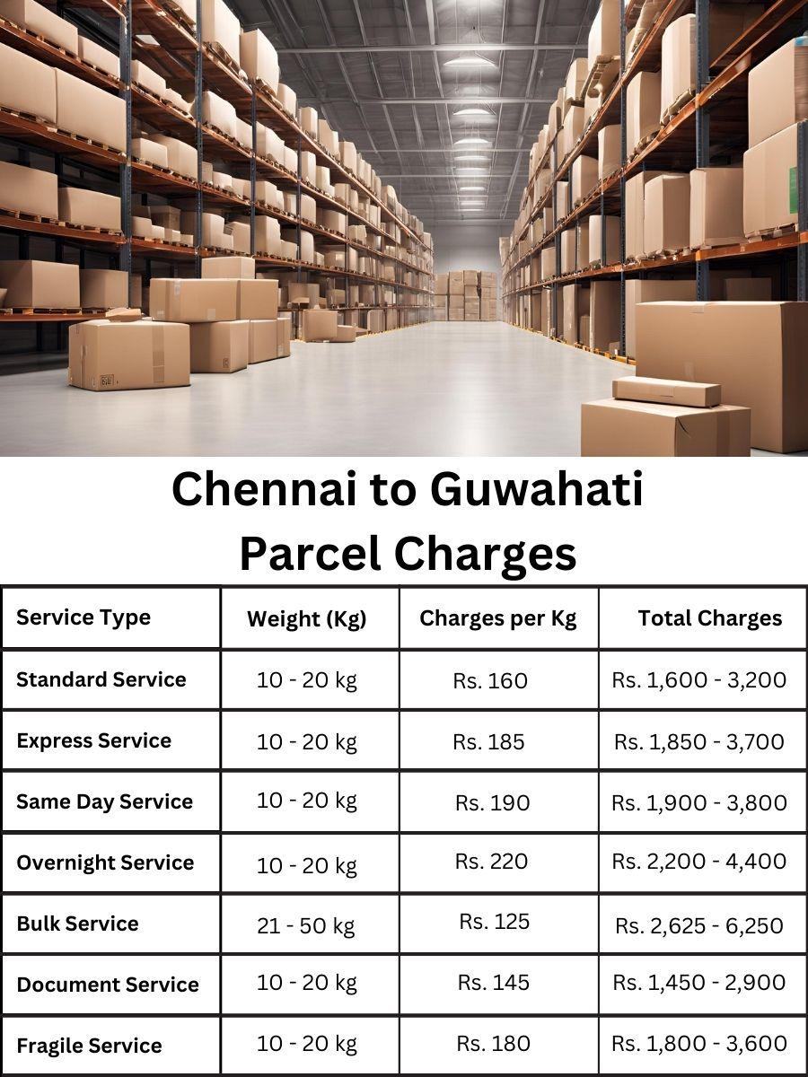 Guwahati parcel breakdown, updated value chart, charges from Chennai