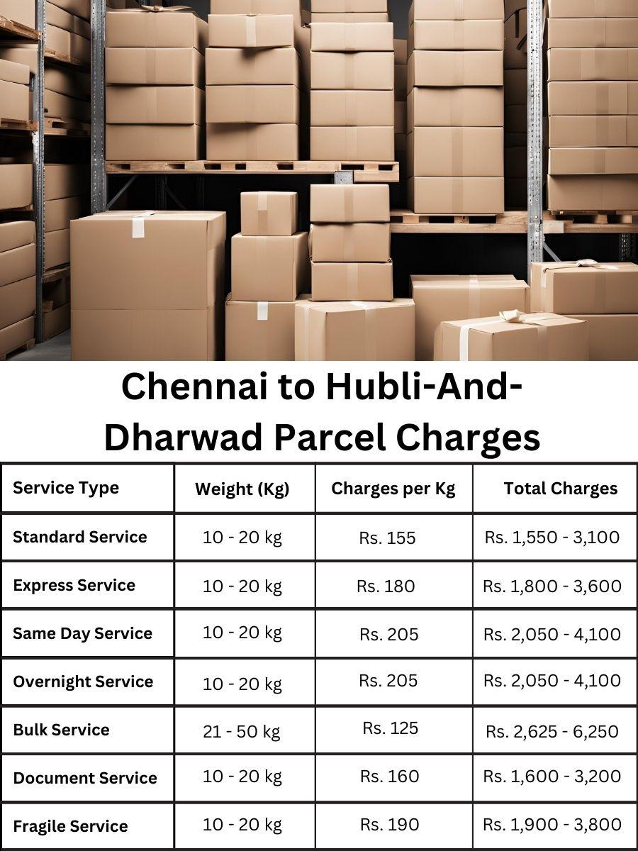 Hubli And Dharwad price report, fee structure, value sheet from Chennai