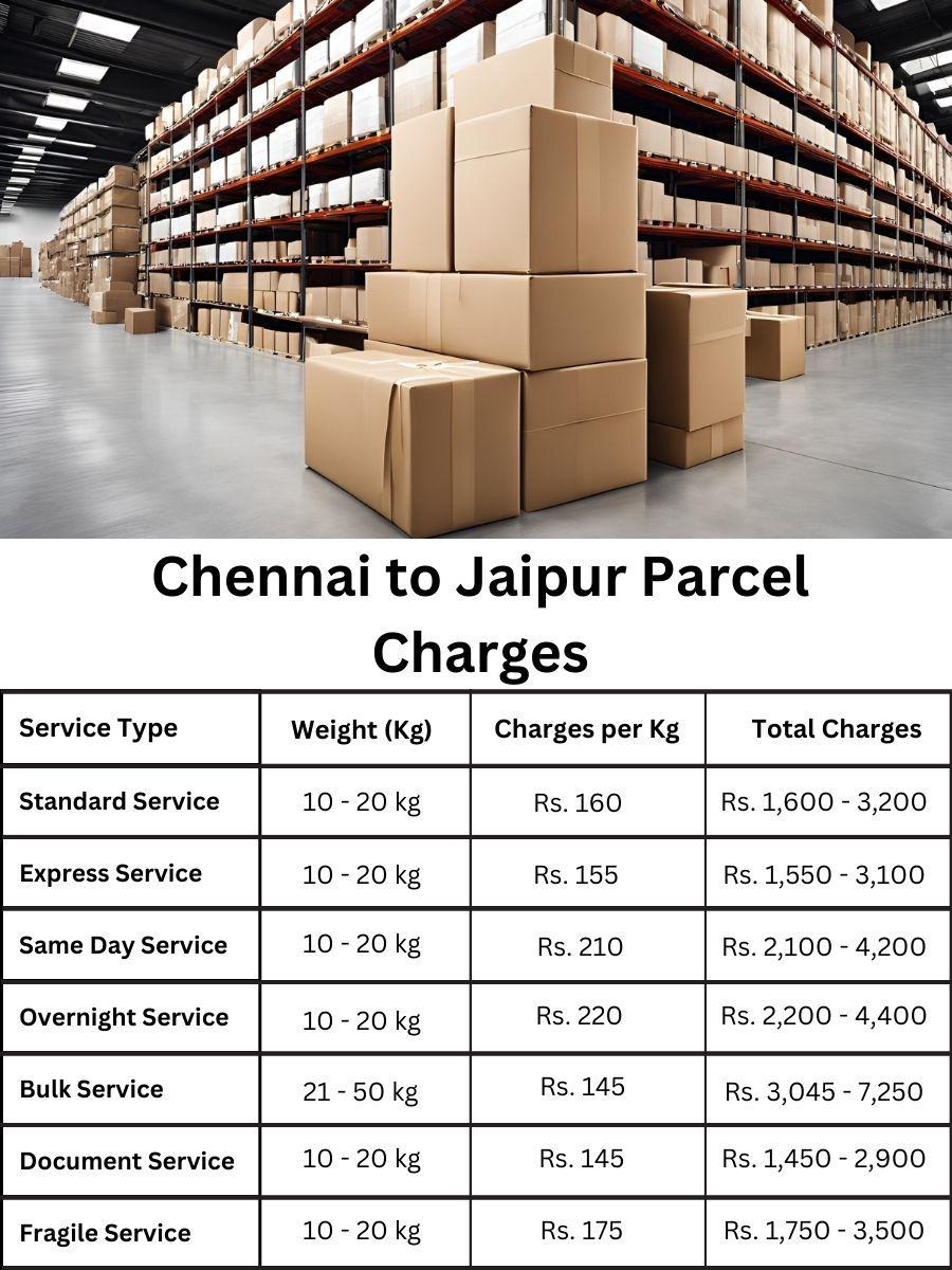 Jaipur updated cost, parcel charges, rate breakdown from Chennai