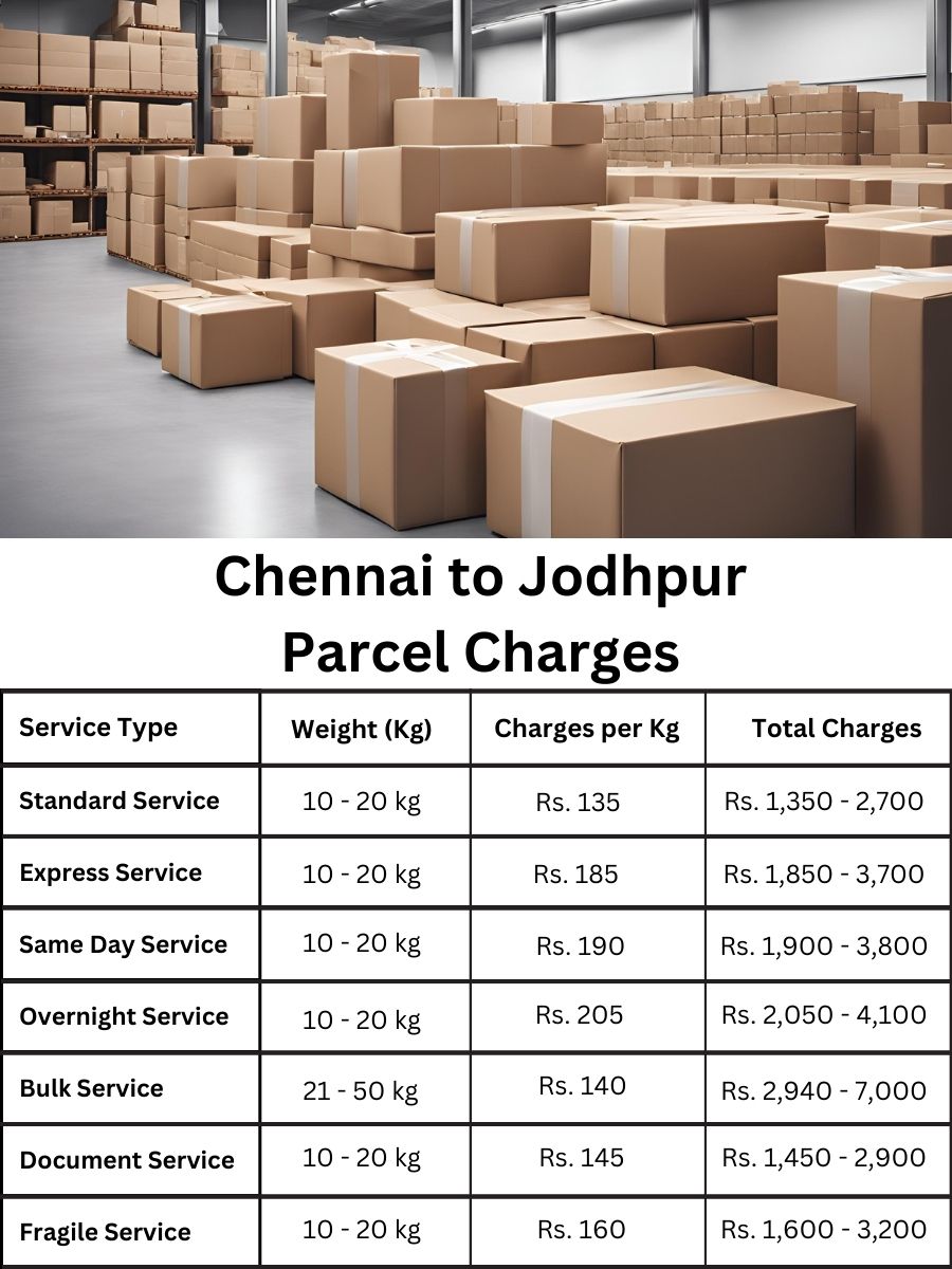 Jodhpur parcel fee, rate update, price review from Chennai