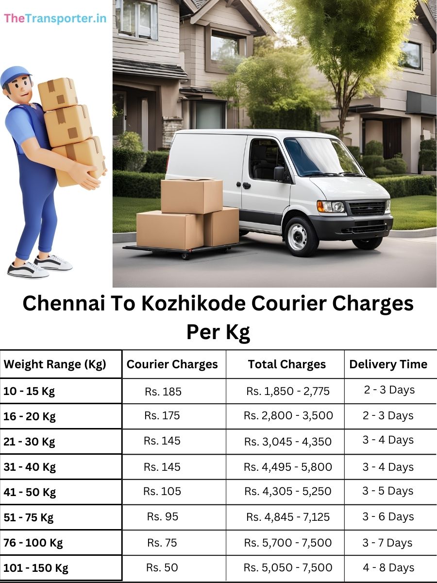 Chennai To Kozhikode Courier Charges Per Kg list