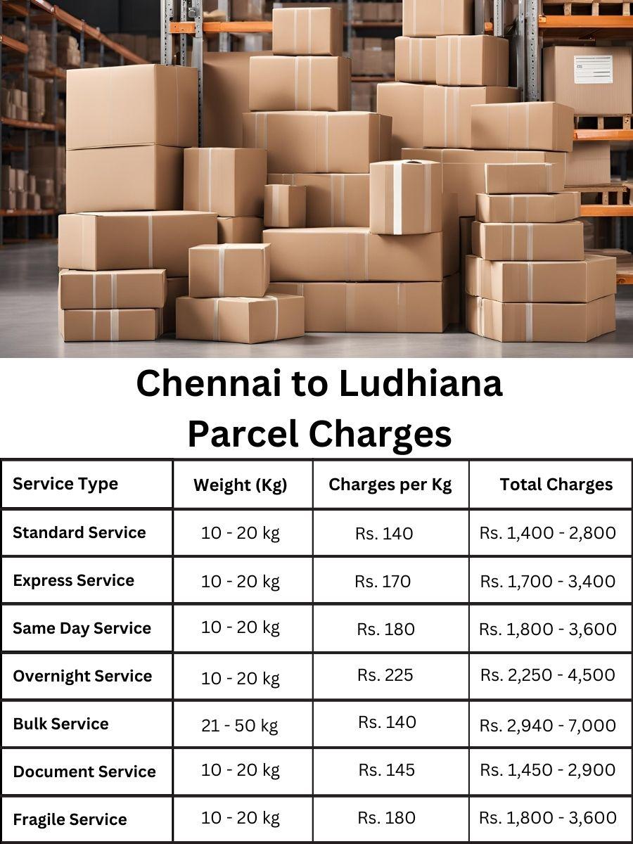 Parcel fees, updated rate sheet, price details for Ludhiana from Chennai