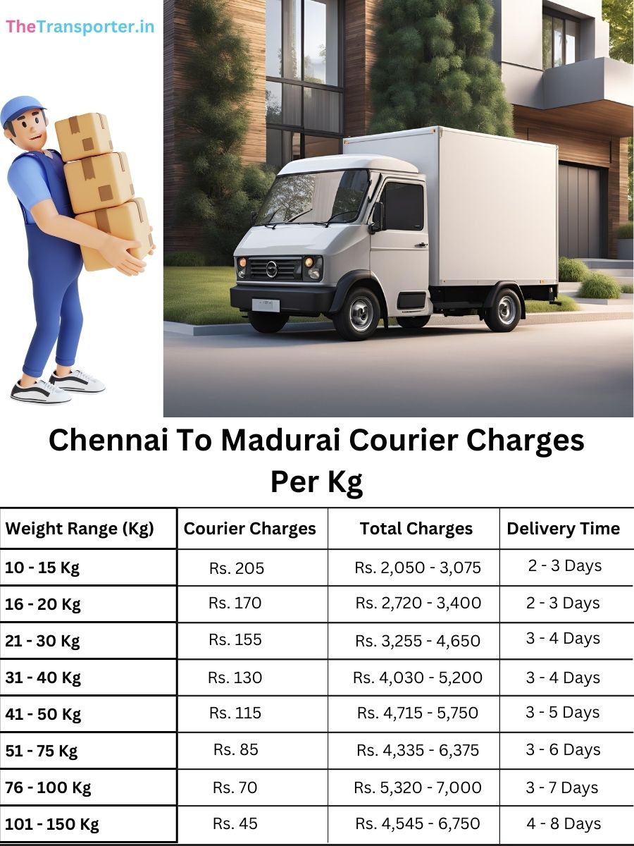 shipping cost guide, courier chart Chennai to Madurai
