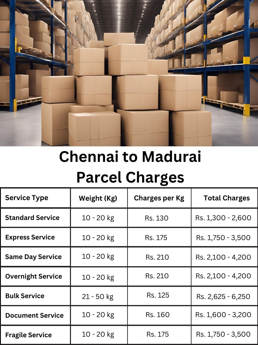 Parcel price, fee update, charges breakdown for Madurai from Chennai