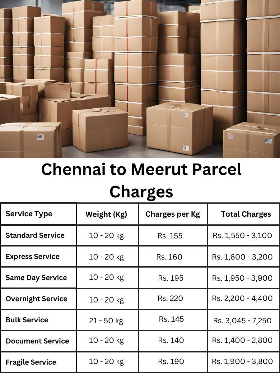 Rate chart, parcel charges, value summary for Meerut from Chennai