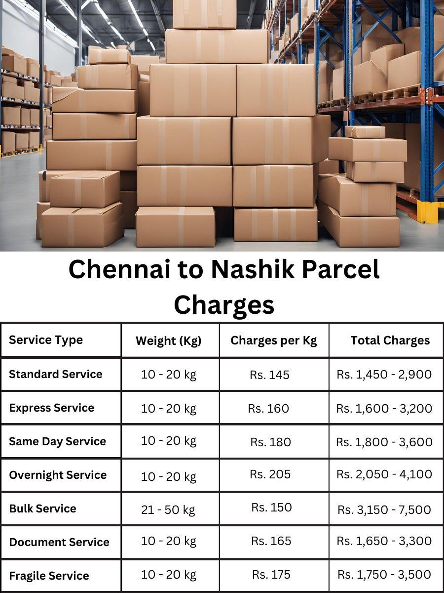 Updated cost, parcel price guide, fee details for Nashik from Chennai