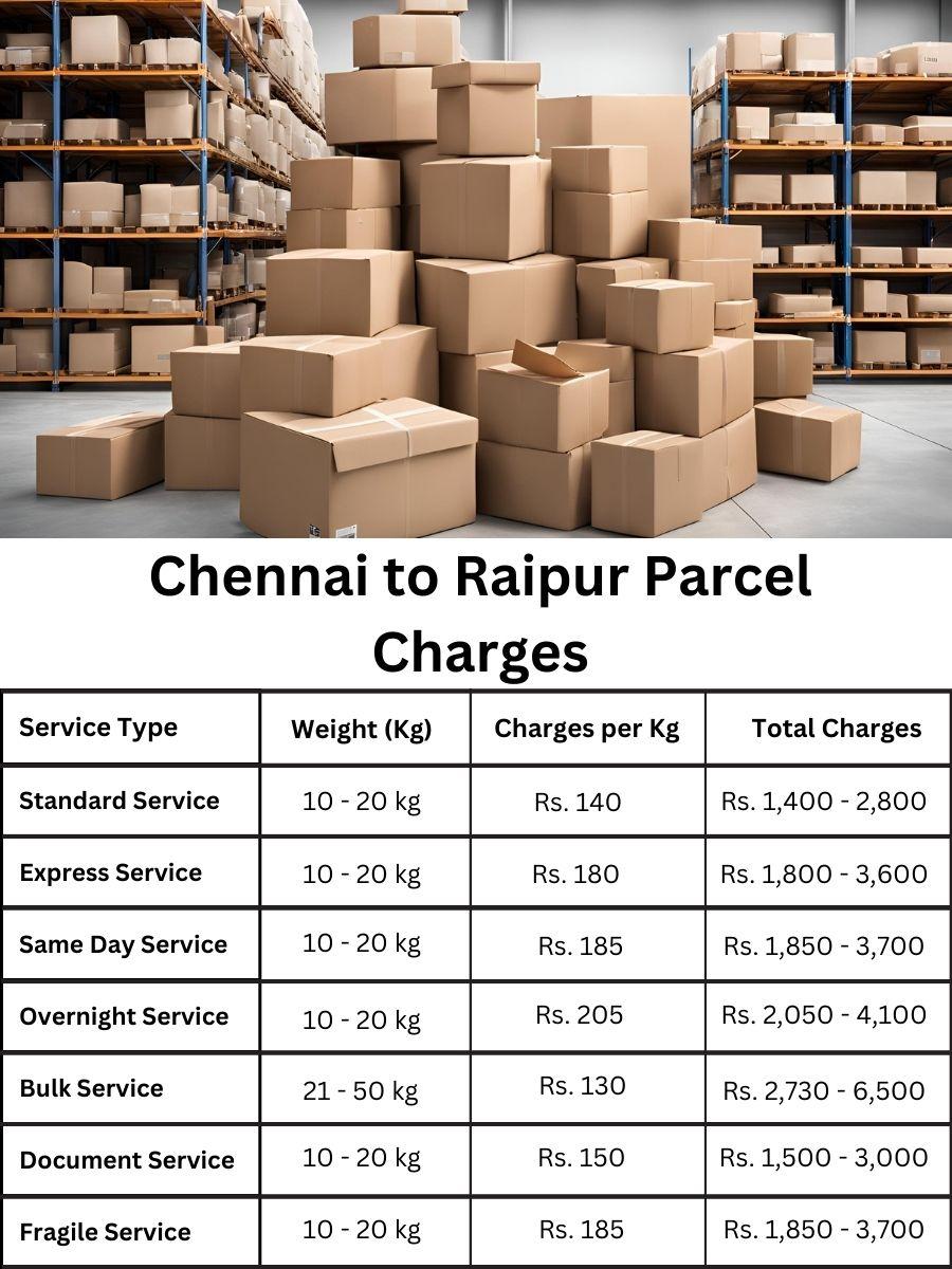 Pricing info, parcel charges, cost breakdown for Raipur from Chennai