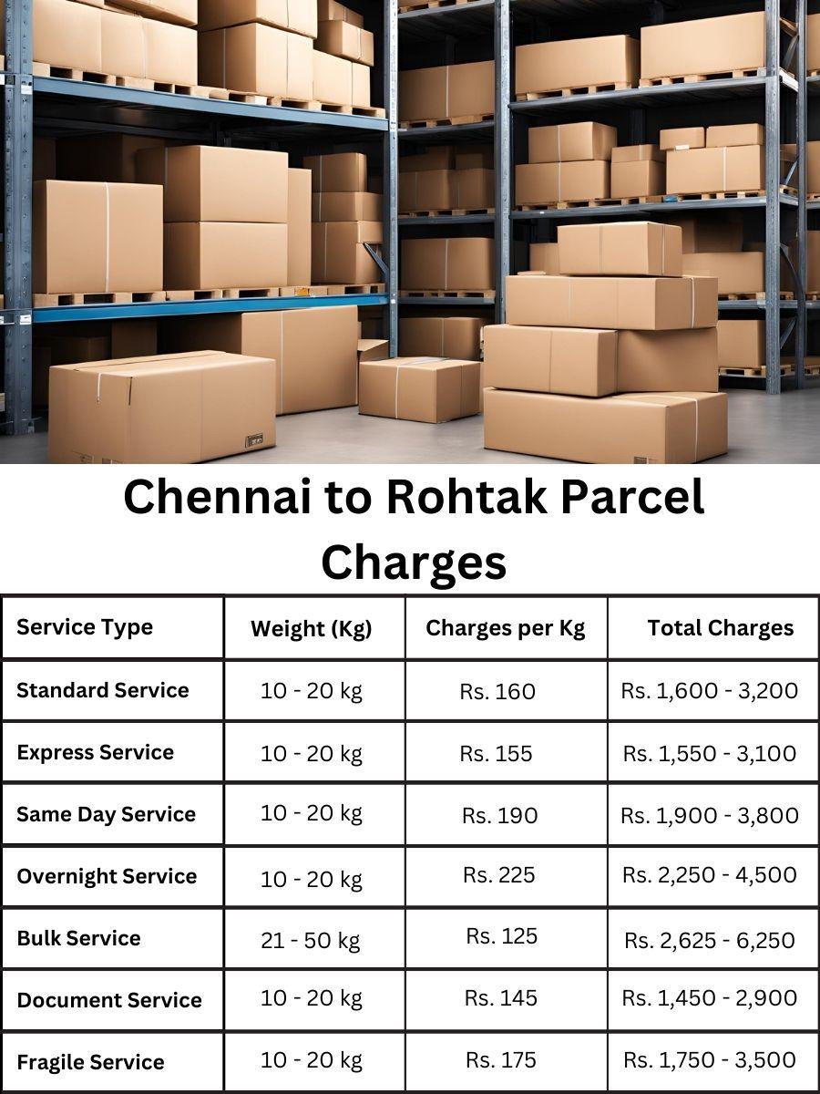 charge planner, invoice sheet, payment log Chennai to Rohtak