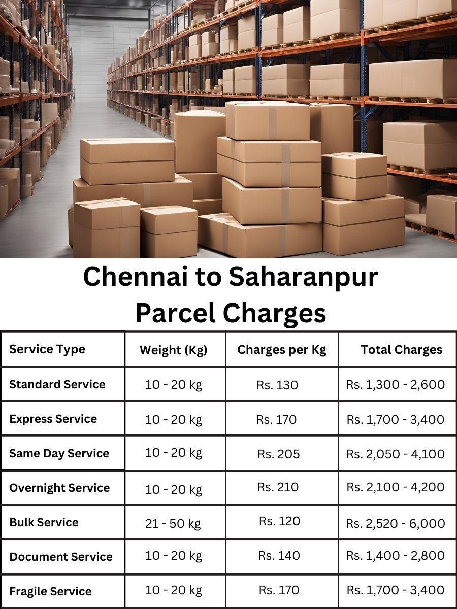 fee digest, billing report, cost forecast Chennai to Saharanpur