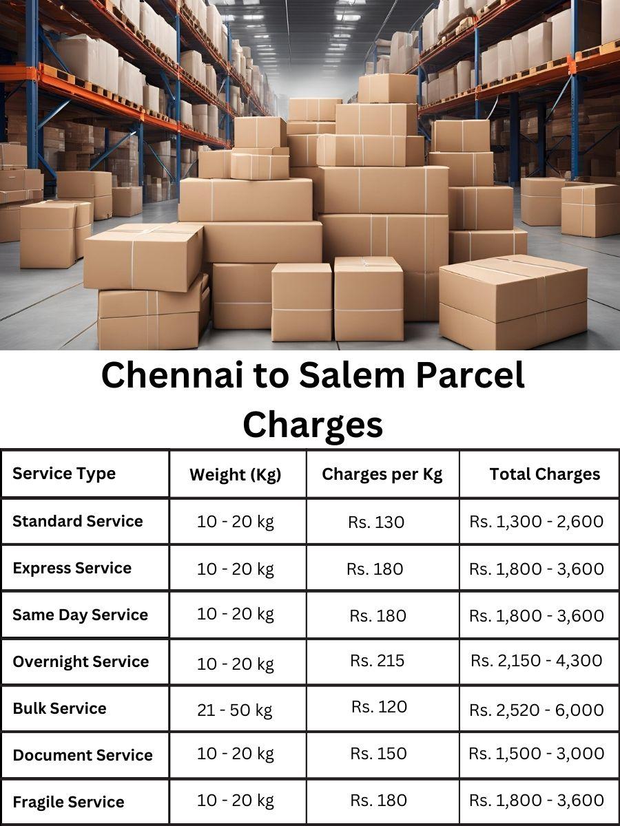 invoice update, charge index, payment summary Chennai to Salem