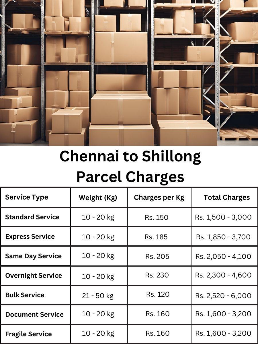 billing ledger, fee register, rate forecast Chennai to Shillong