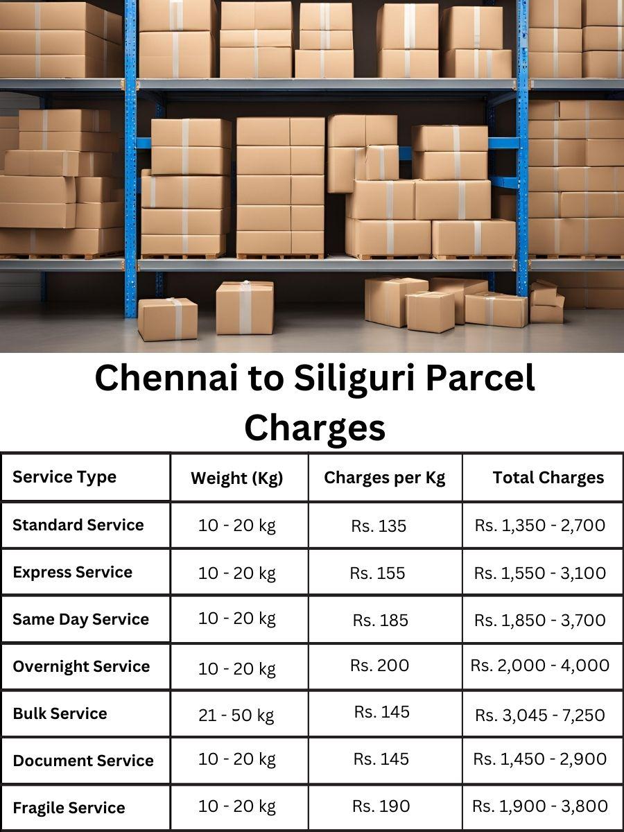 charge report, invoice log, billing summary Chennai to Siliguri