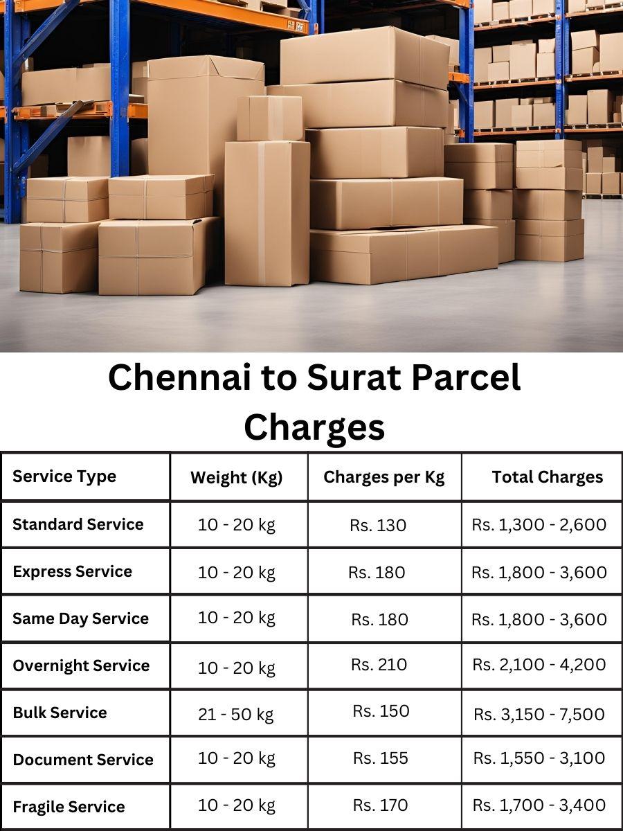 Parcel pricing, cost report, new fee sheet for Surat from Chennai