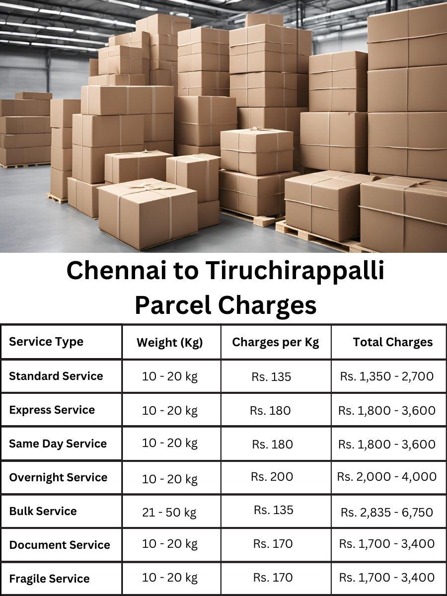 invoice digest, payment planner, cost analysis Chennai to Tiruchirappalli
