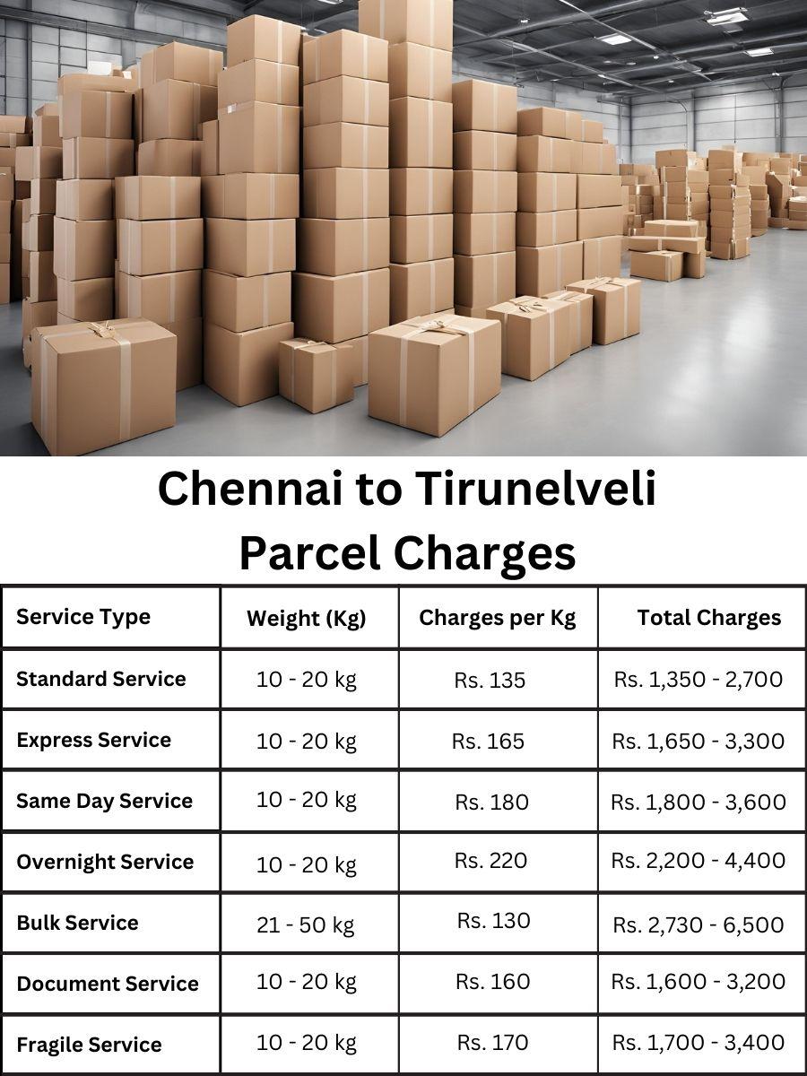 billing sheet, charge update, fee register Chennai to Tirunelveli