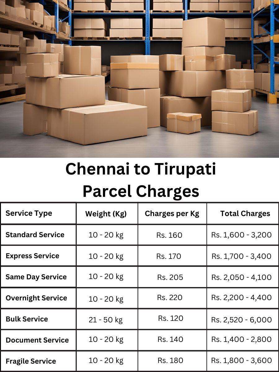 payment log, rate sheet, invoice report Chennai to Tirupati