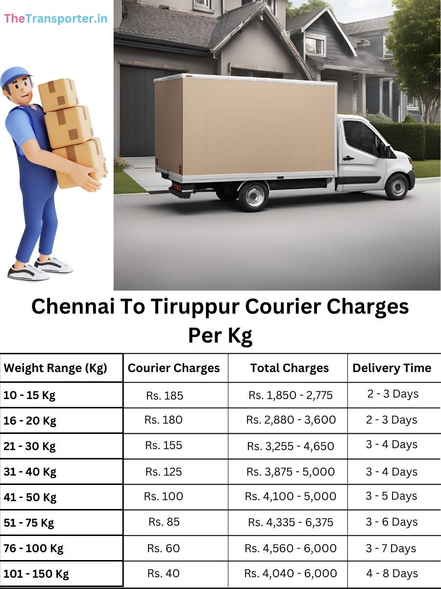 shipment delivery price per kg, value index Chennai to Tiruppur