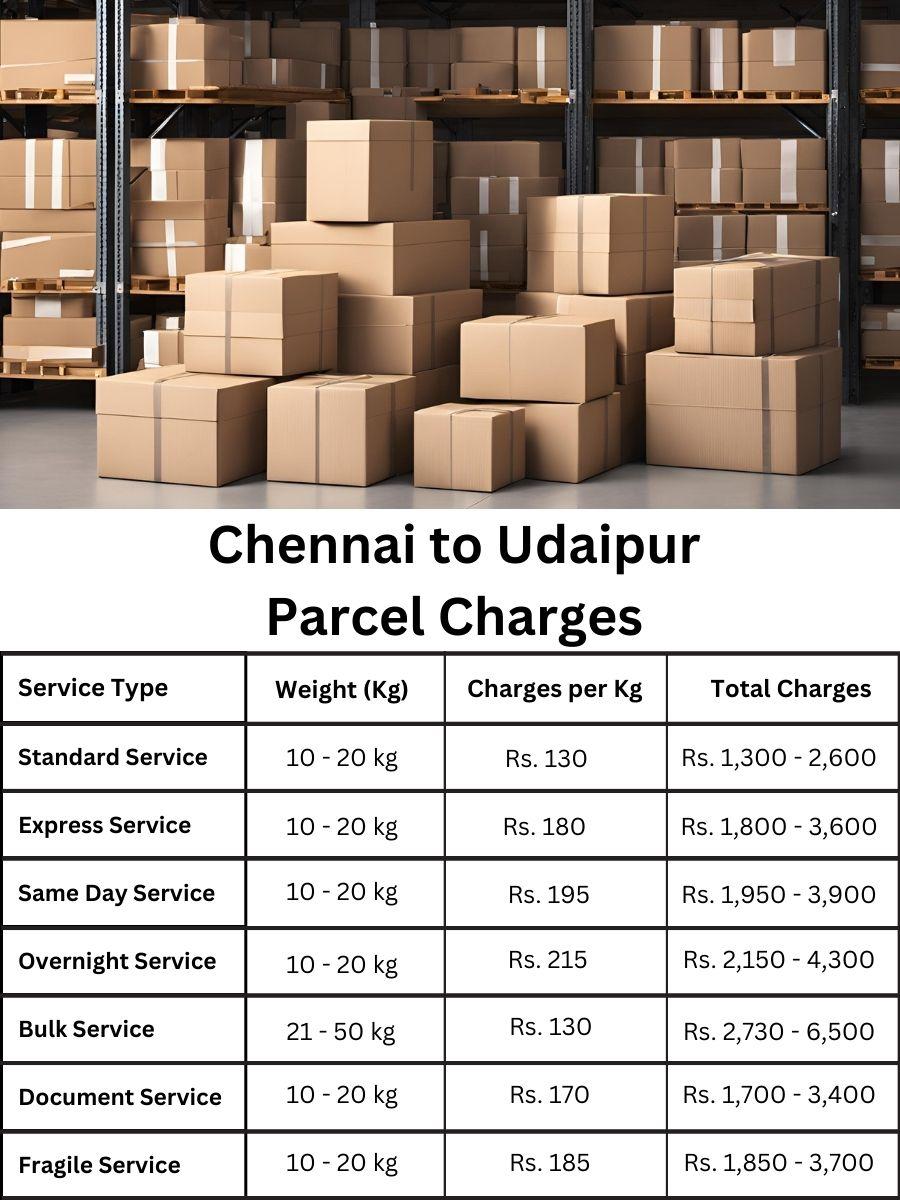 invoice tracker, payment summary, rate forecast Chennai to Udaipur