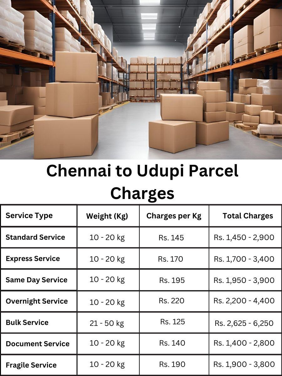 billing digest, fee report, charge register Chennai to Udupi