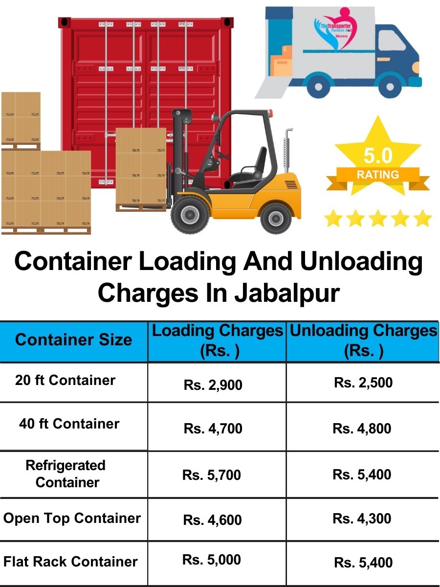 Container loading and unloading charges list in Jabalpur