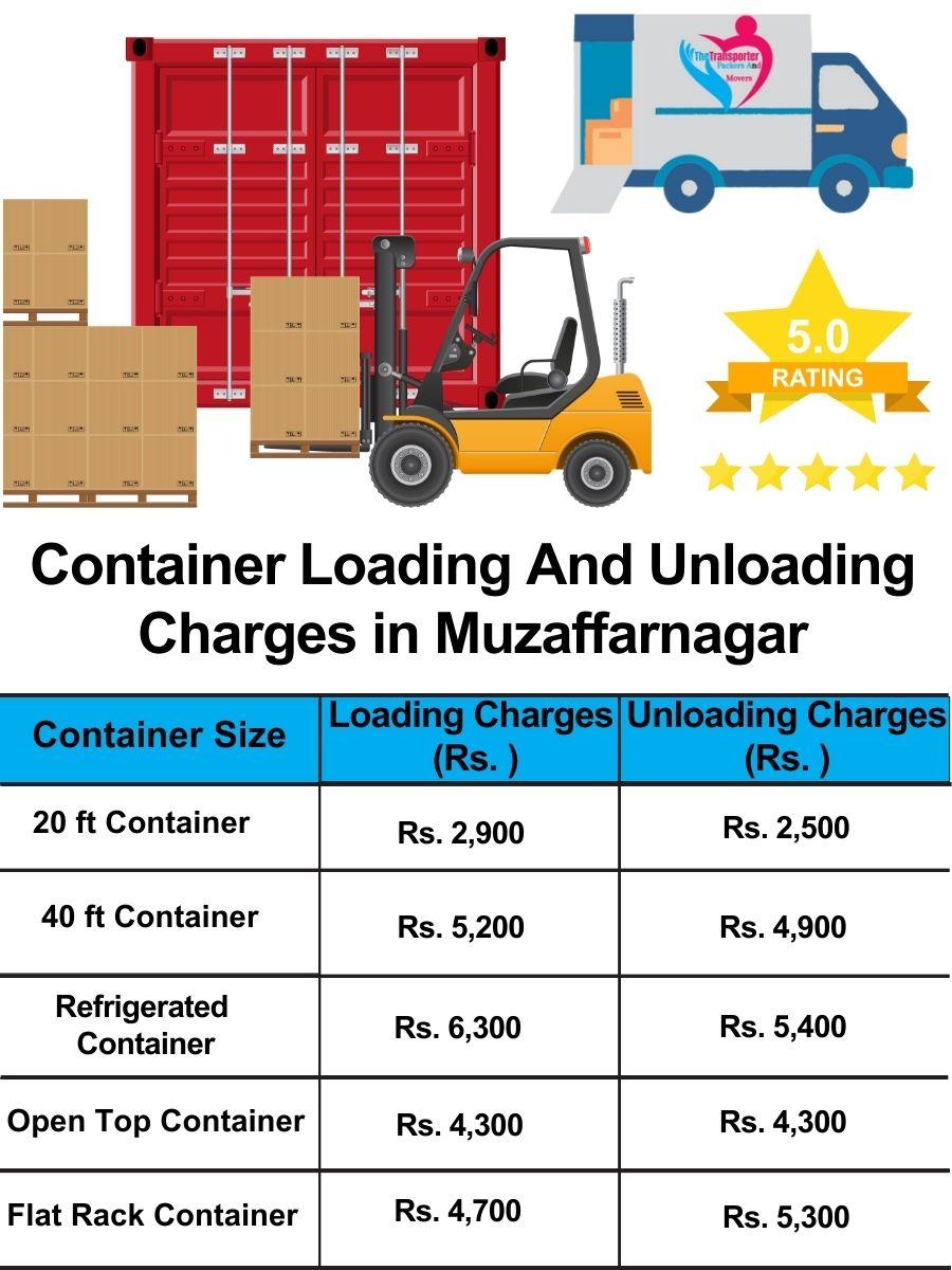 Container loading and unloading charges list in Muzaffarnagar