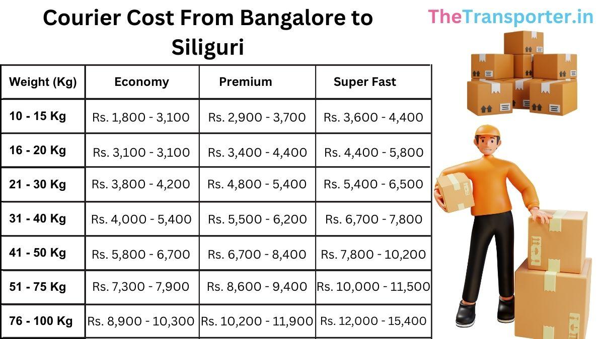 detailed parcel and trusted courier charges list Bangalore to Siliguri