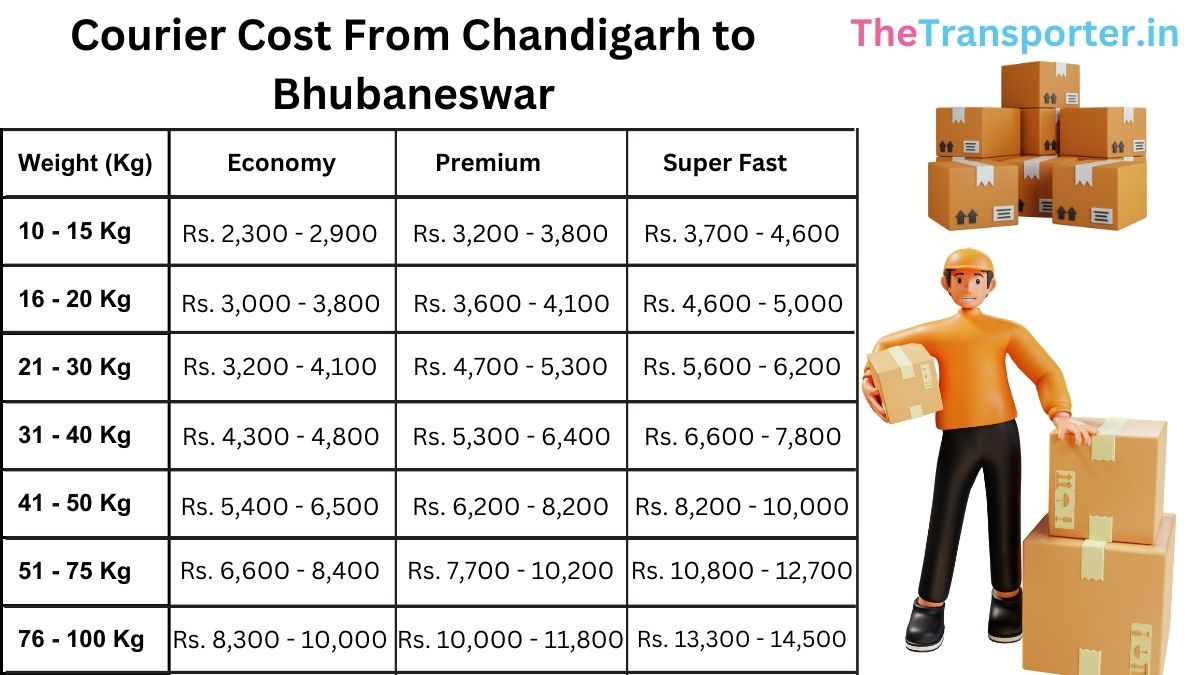 current service booking and delivery charges list Chandigarh to Bhubaneswar