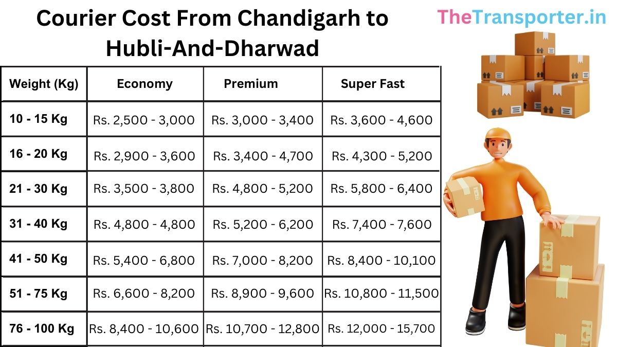 parcel charges table Chandigarh to Hubli And Dharwad