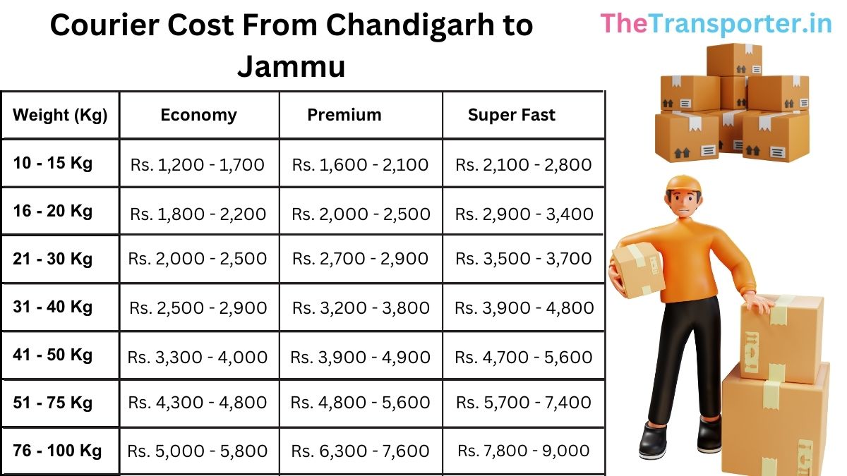 reliable parcel booking and courier charges list Chandigarh to Jammu