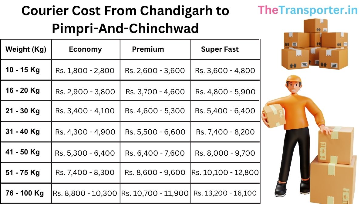 delivery fee overview, Chandigarh to Pimpri And Chinchwad