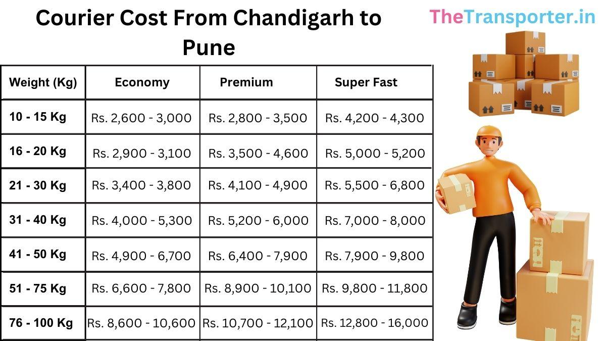 courier price summary Chandigarh to Pune