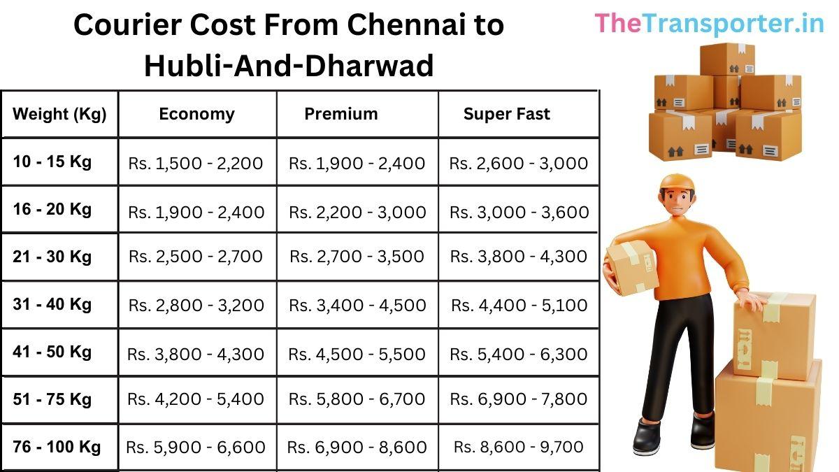 shipping cost, parcel Chennai to Hubli And Dharwad