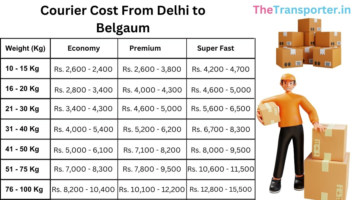 latest city route and courier charges list Delhi to Belgaum