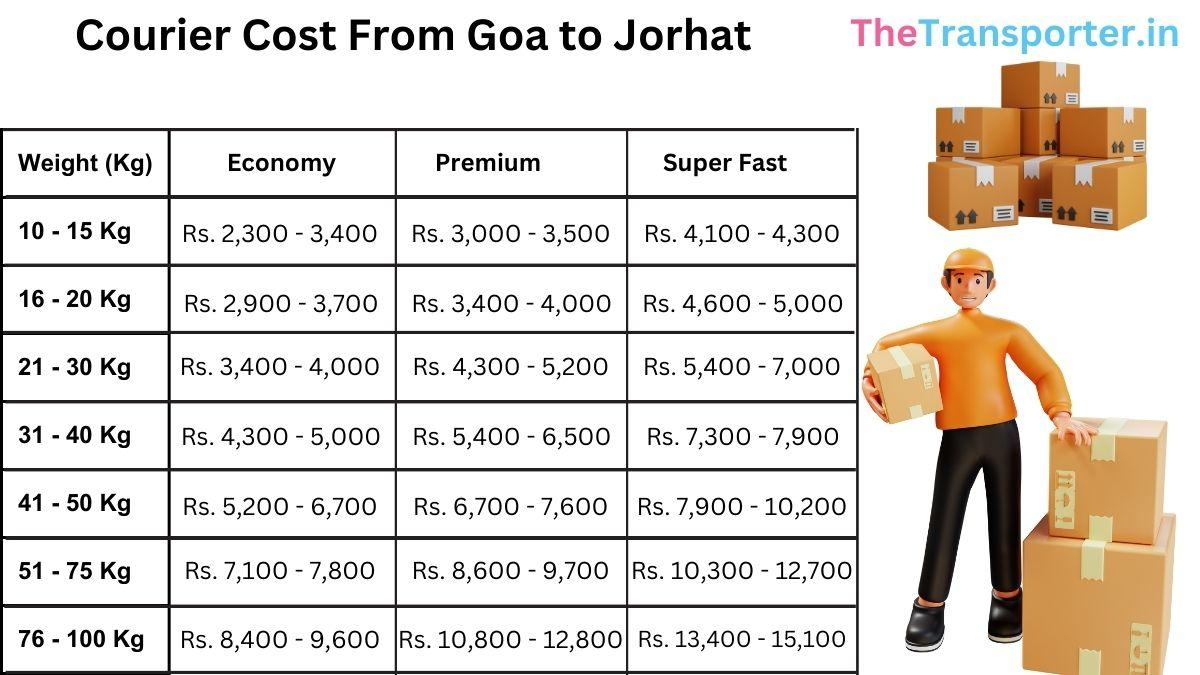up-to-date service and courier charges list Goa to Jorhat