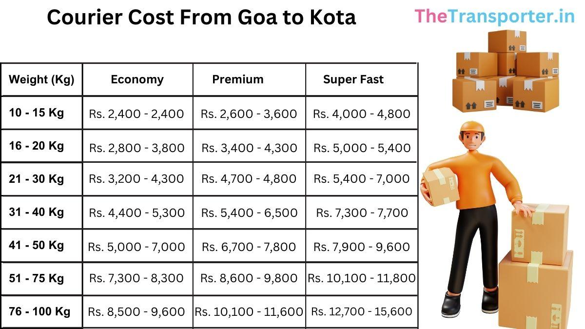 courier price file for city Goa to Kota