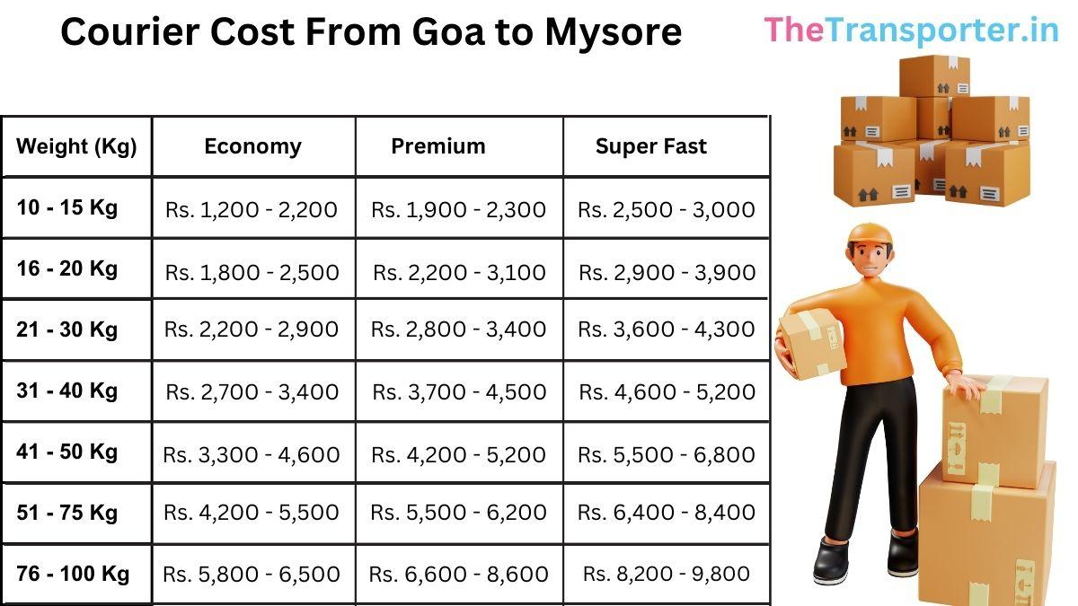 up-to-date booking and courier charges list Goa to Mysore