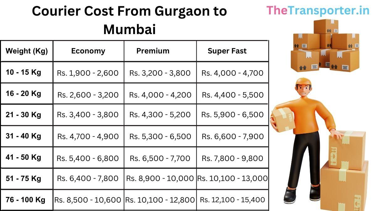 rate-wise courier shipping charges list Gurgaon to Mumbai